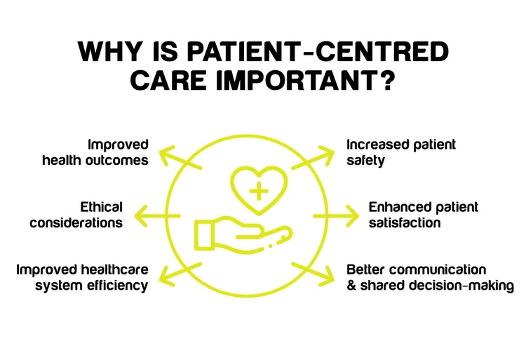 Why is patient-centred care important?